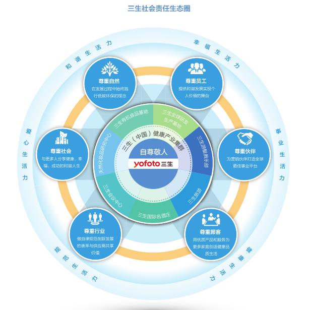 新知新觉：深入把握履行社会责任的新时代要求